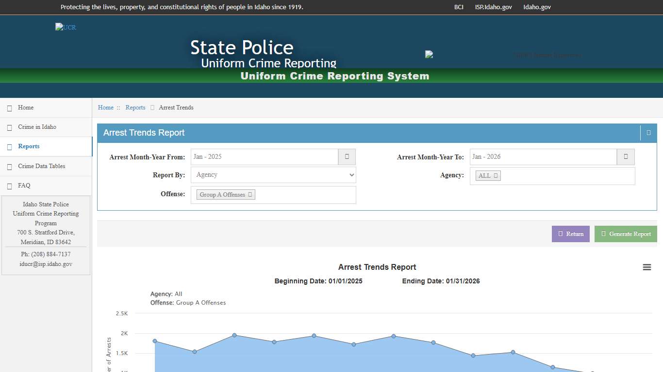 Arrest Trends Report